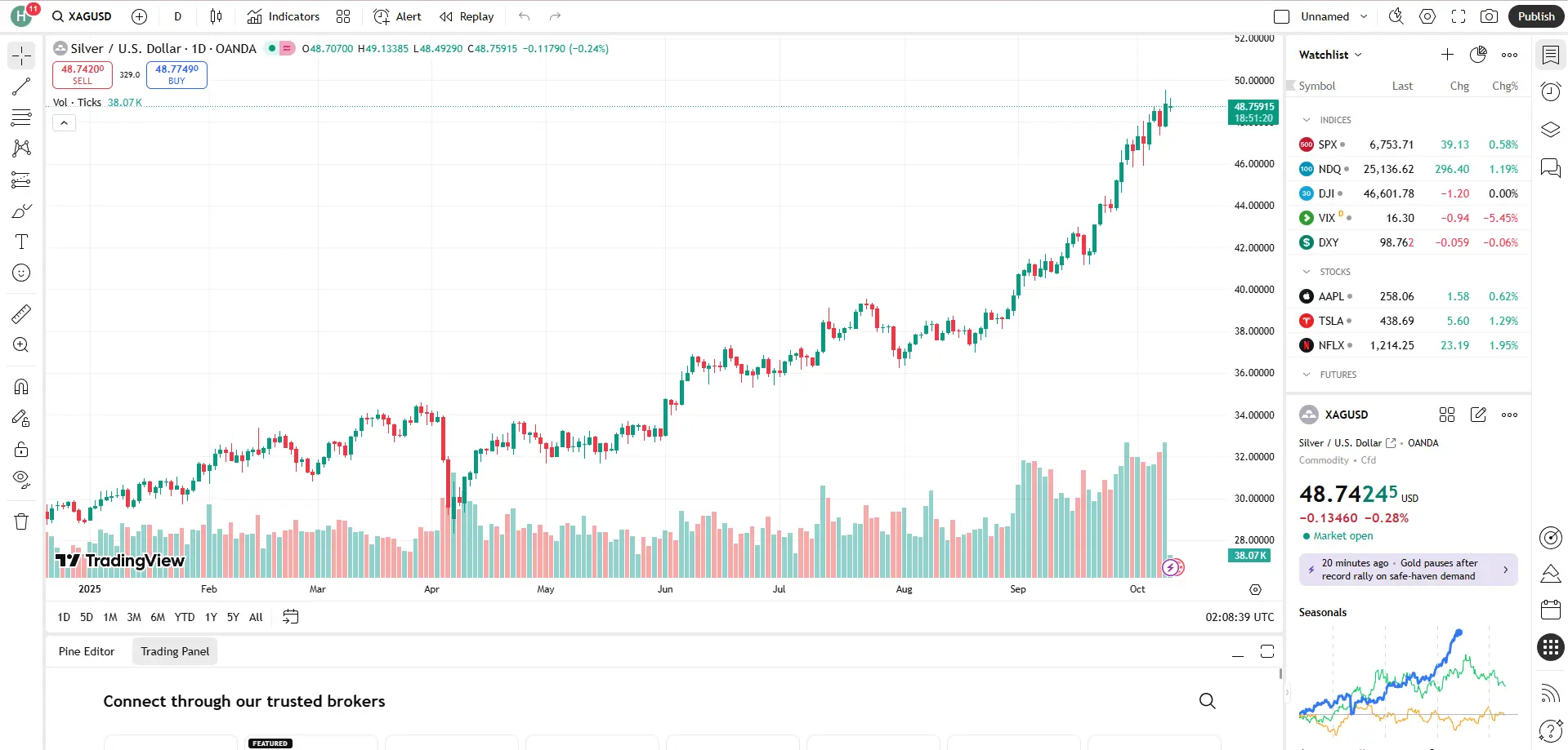 Giá bạc hôm nay 9/10
