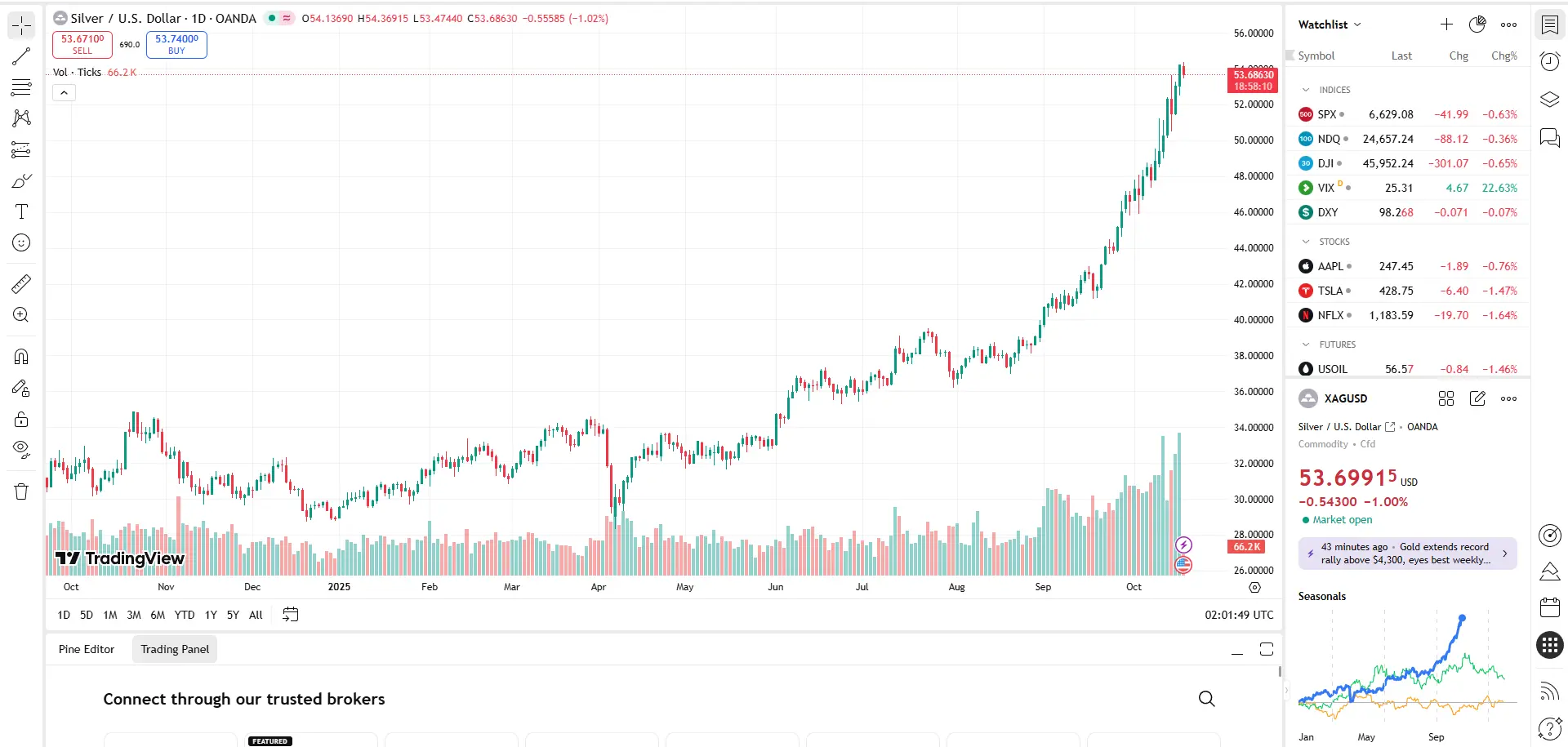 Giá bạc thế giới 17/10 Giá bạc thế giới 17/10