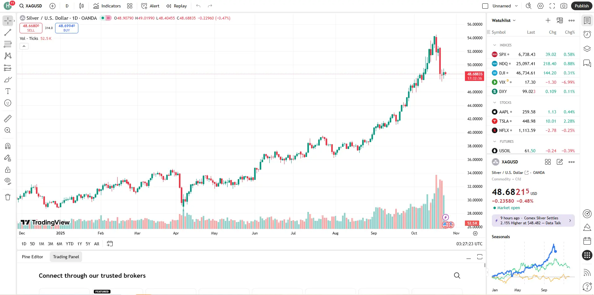 Giá bạc hôm nay 24/10