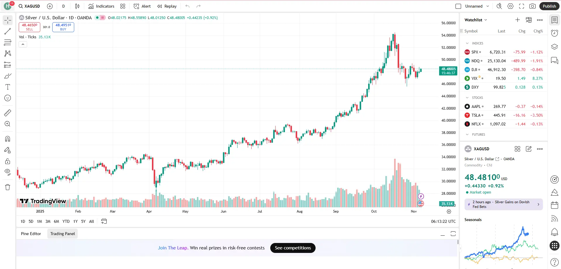 Giá bạc hôm nay 07/11 Giá bạc hôm nay 07/11