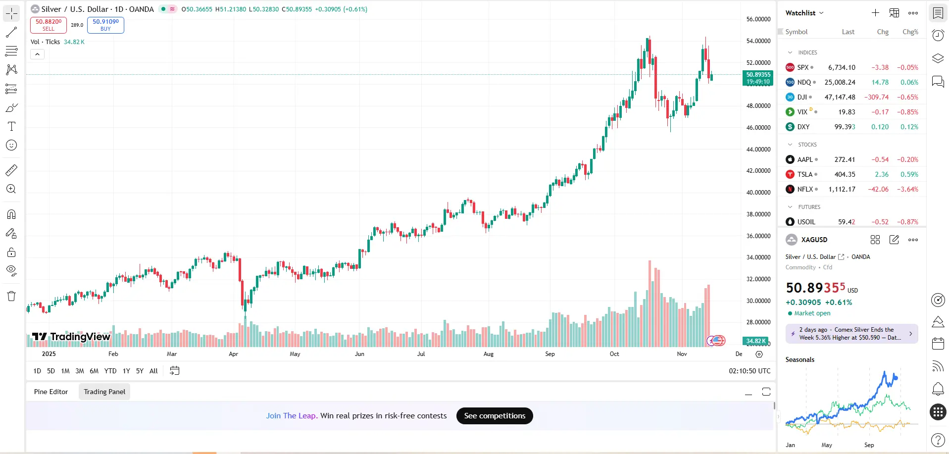 Giá bạc miếng hôm nay 17/11 Giá bạc miếng hôm nay 17/11