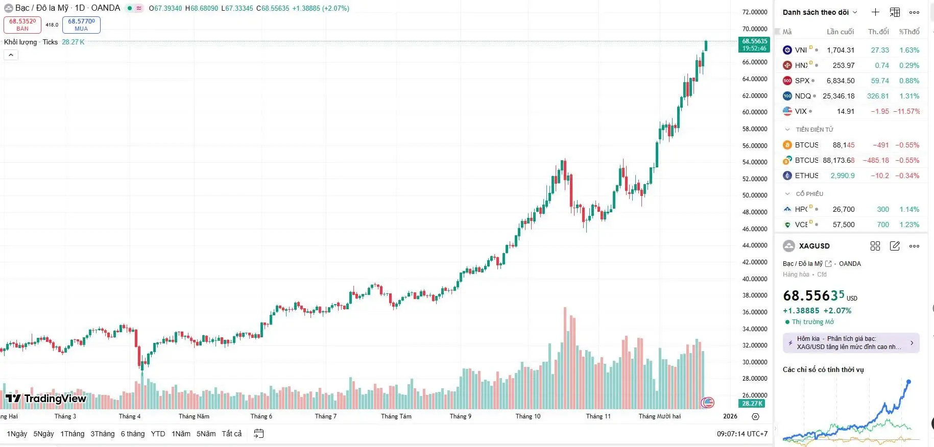 Giá bạc thế giới hôm nay Giá bạc thế giới hôm nay