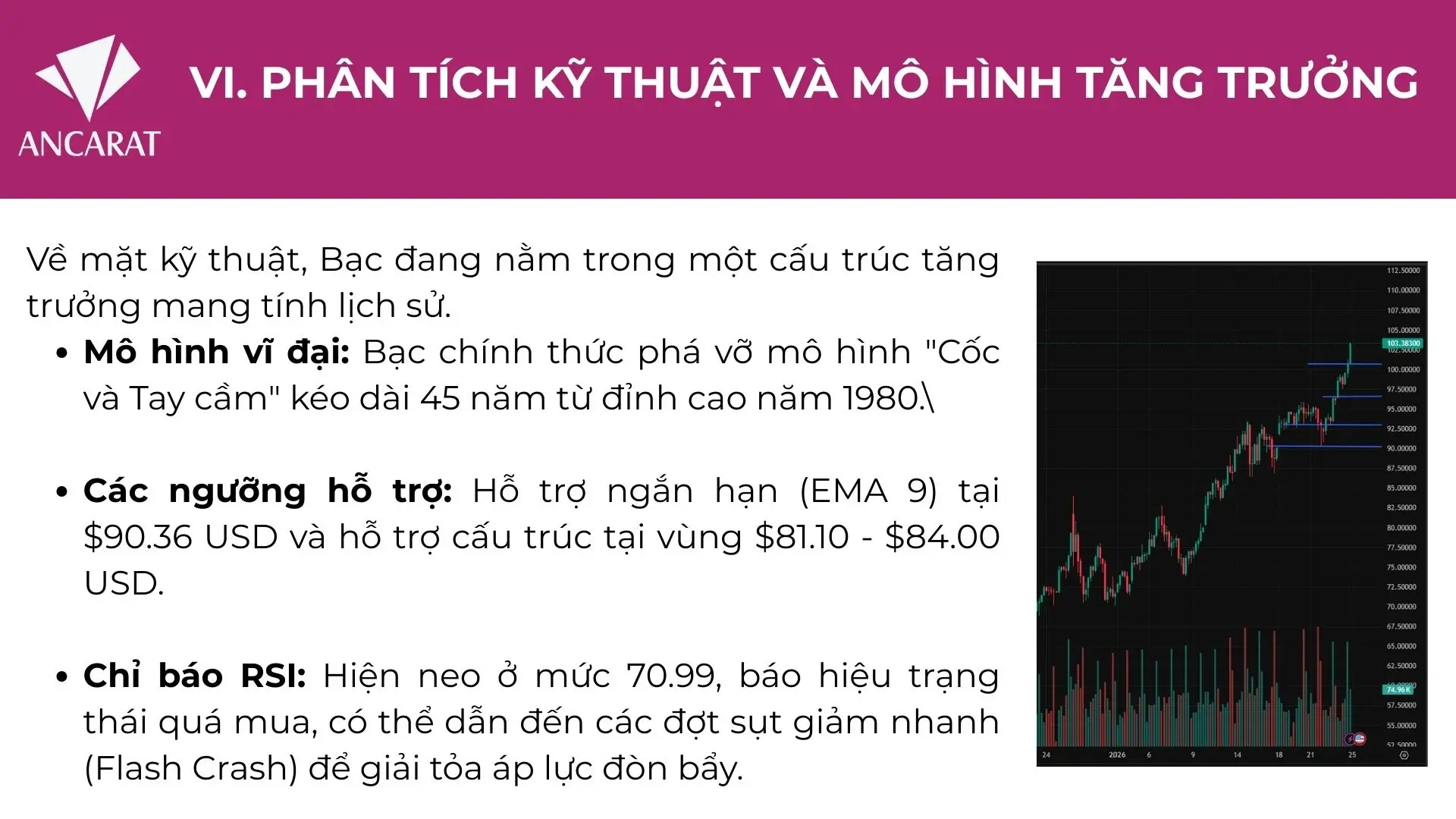 Phân tích kỹ thuật thị trường bạc từ Ancarat: Giá bạc thế giới chính thức phá vỡ mô hình "Cốc và Tay cầm" lịch sử kéo dài 45 năm.