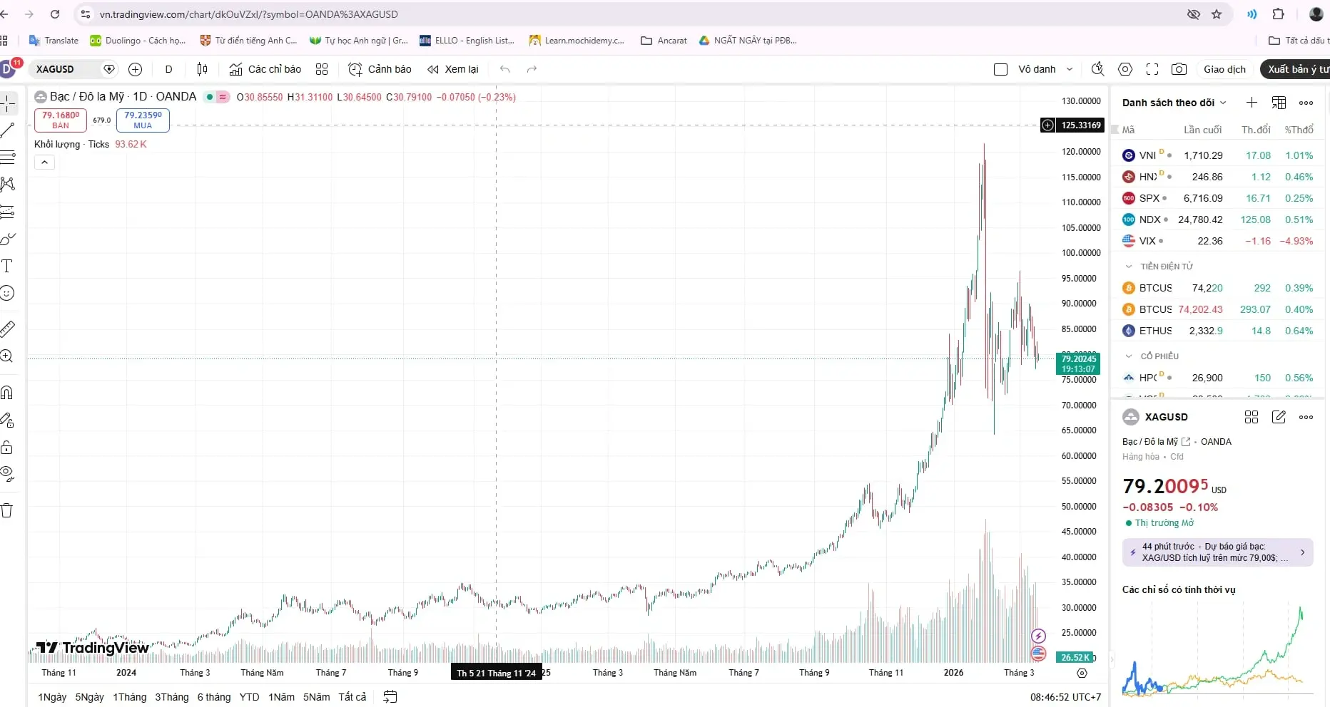 Giá bạc thế giới duy trì quanh mốc $79/ounce khi thị trường thận trọng trước quyết định lãi suất của Fed.